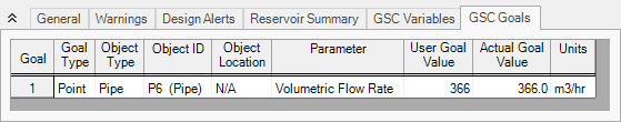 The GSC Goals tab of the Output Window.